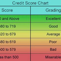 WHITE-OUT CREDIT REPAIR - 9561 Van Nuys Blvd, Los Angeles, CA - Yelp