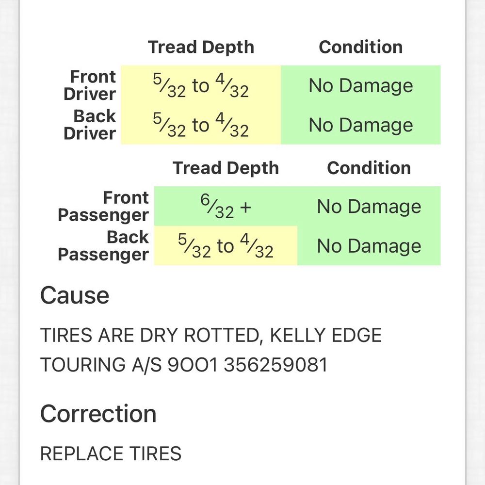North Central Ford - "Dry rotted" tires that they sold on a vehicle, it's been in my possession less than 90 days. - Car Dealers Near Me - Richardson, Texas North Central Ford - "Dry rotted" tires that they sold on a vehicle, it's been in my possession less than 90 days. - Car Dealers Near Me - Richardson, Texas