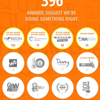 DynamiX Web Design - 2015's Most Awarded Website Developer - Web Design Near Me - Kennesaw, Georgia DynamiX Web Design - 2015's Most Awarded Website Developer - Web Design Near Me - Kennesaw, Georgia