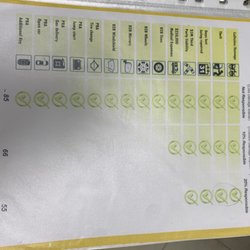 Firefly - Insurance prices