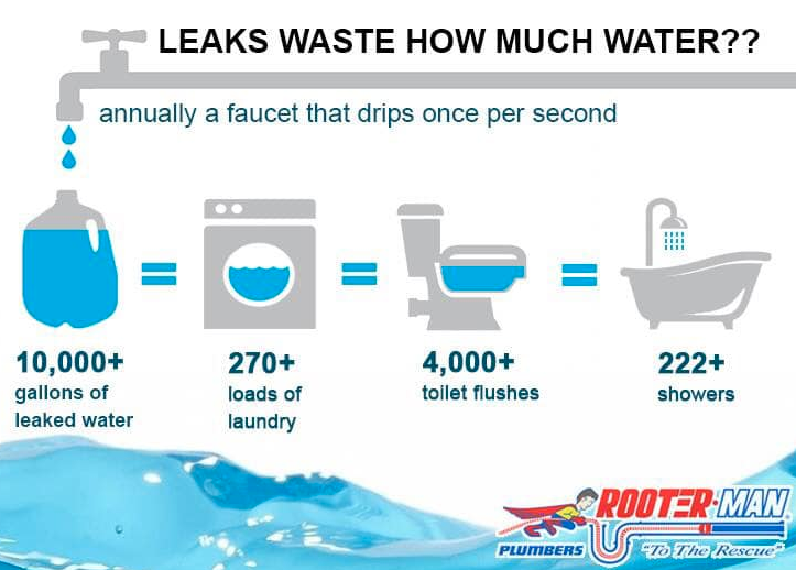 Slide of Rooter Plumbing