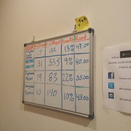 Fairly low escape rates, looking forward to a challenge - Nov 2016