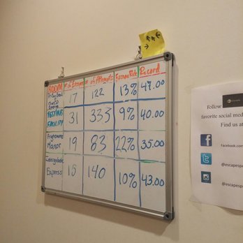 Escape! - Fairly low escape rates, looking forward to a challenge - Nov 2016 - Escape Games Near Me - Spokane, Washington
