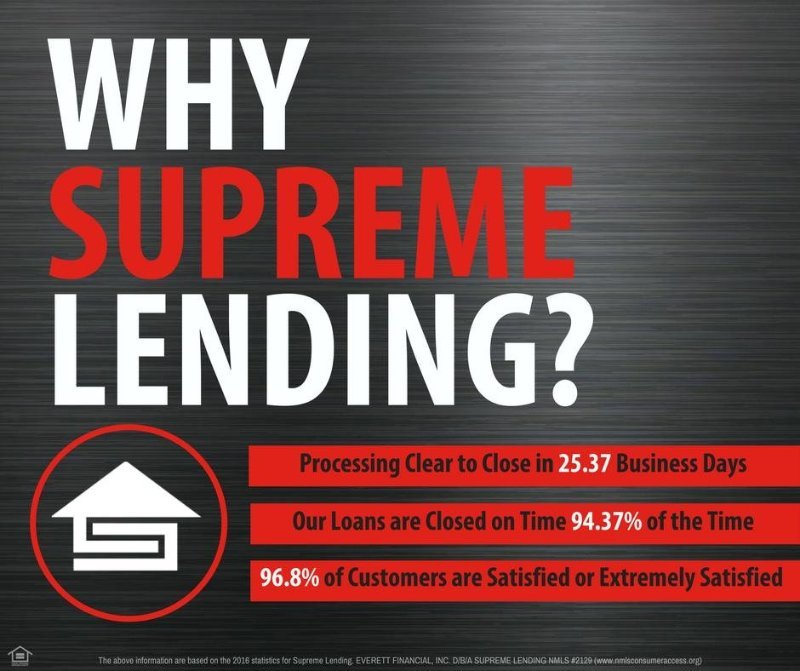 SUPREME LENDING Updated September 2024 39 Reviews 34225 N 27th Dr