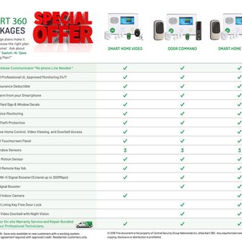 Alert 360 Home Security - Save up to 25% off Retail with one of our packaged bundles! - Security Systems Near Me - Sarasota, Florida Alert 360 Home Security - Save up to 25% off Retail with one of our packaged bundles! - Security Systems Near Me - Sarasota, Florida