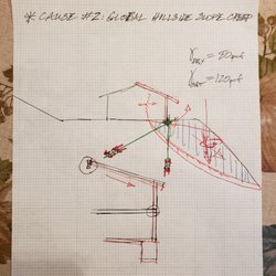 Foundation Engineering