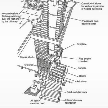 Missions Home Inspections - Home Inspectors Near Me Missions Home Inspections - Home Inspectors Near Me
