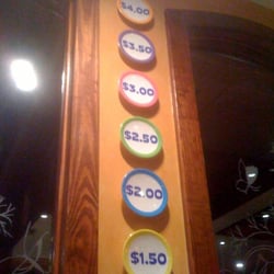 The prices of the plates.