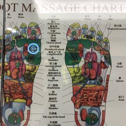 Art of Reflexology