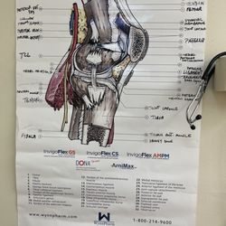 Medix Urgent Care Center