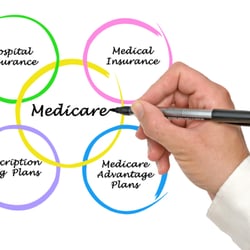 Goodfriend Health Insurance Advisors - Health Insurance Advisors in Wilmington NC