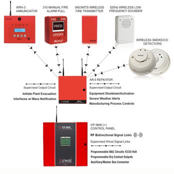 A&R Fire Protection - Fire Protection Services Near Me - Red Rock, Arizona A&R Fire Protection - Fire Protection Services Near Me - Red Rock, Arizona