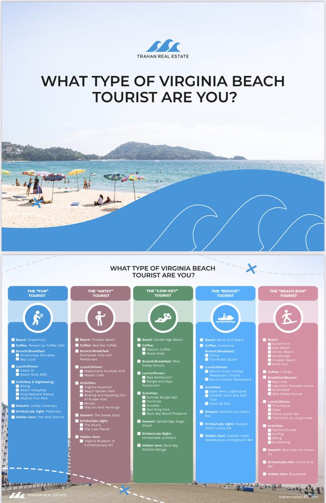 JOSEPH TRAHAN SWELL REAL ESTATE Contact Agent 2122 General Booth