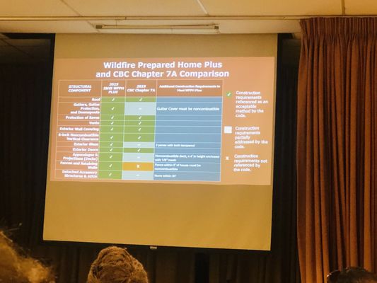 Altadena Library by null