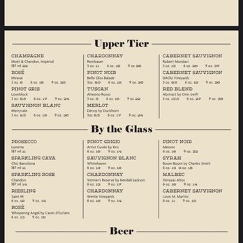 Basin Bar - Basin Bar: Menu - Bars Near Me - Oklahoma City, Oklahoma