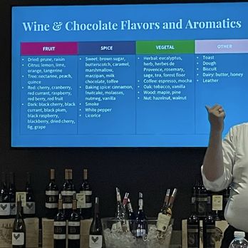 Total Wine & More - Beer, Wine & Spirits Near Me - Kansas City, Missouri