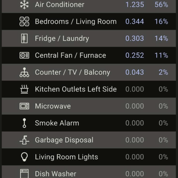 ELC Contractor - Emporia App showing the breakdown of each of my breakers - Electricians Near Me - San Bruno, California