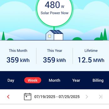 Greenstar Power - Look, it's producing energy. - Solar Installation Near Me - Round Rock, Texas