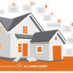 D/E/F Services Group - Smart Home / Connected Home