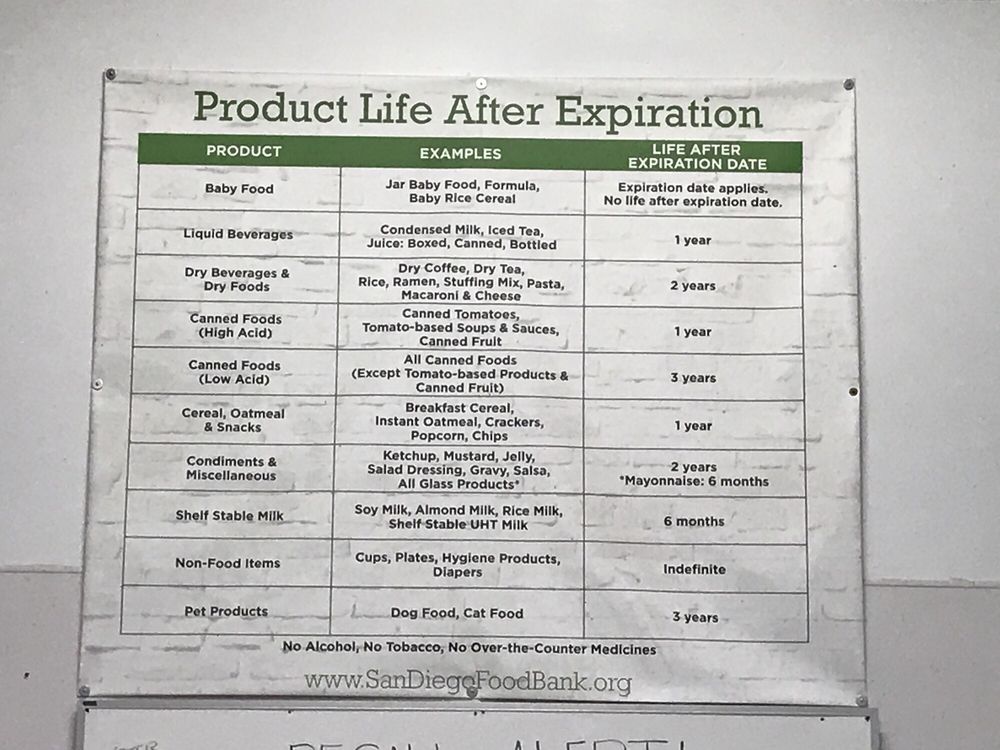 SAN DIEGO FOOD BANK 88 Photos & 28 Reviews 9850 Distribution Ave