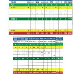 Rolling Meadows Golf Club - Scorecard - details of each hole - yardage, par, etc.