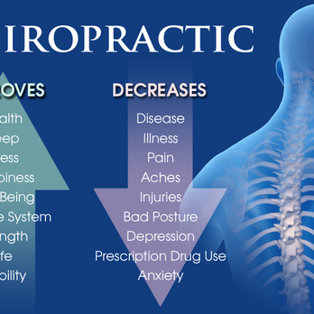 Back In Balance Chiropractic - Chiropractors Near Me - Vernon, Texas