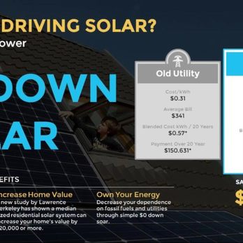 MA Powur Consultant - $o Down payment and no credit check necesary - Solar Installation Near Me