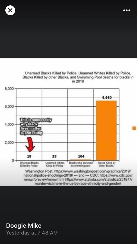 Slide of Raleigh Plumbing Department