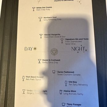 Mallard Lounge - Drink guide - Lounges Near Me - Whistler, British Columbia