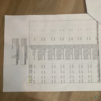Skyview Dental Care - 2nd page of a bill/estimate I had never seen until today - General Dentistry Near Me - Temecula, California