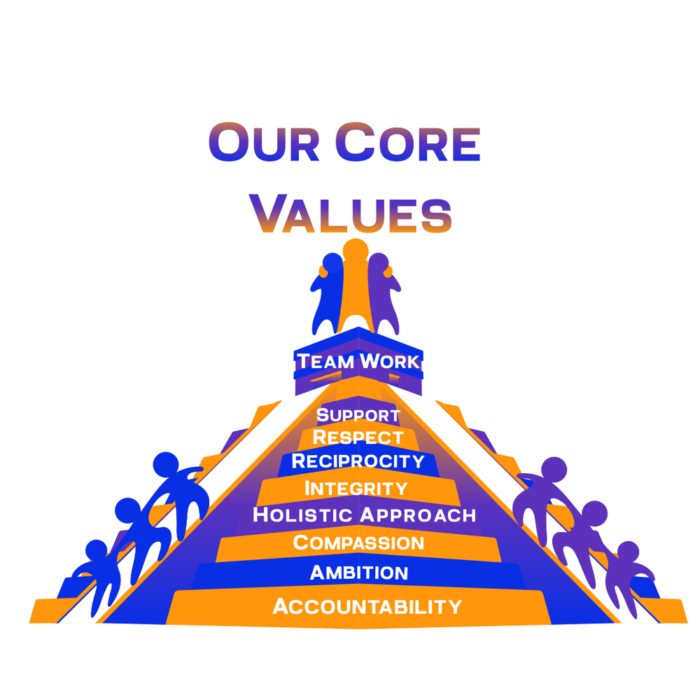 Jewell Etta Outreach - social services organization in Allen, TX