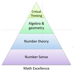 Pinnacle Intellect - reading tutor in Santa Clara, CA