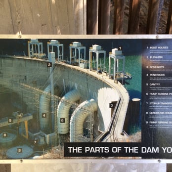 Smith Mountain Dam Visitors Center - Boating Near Me - Sandy Level, Virginia