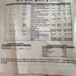 Delta Dental said this is a charge for full dentures ! all I'm getting is a bridge, crown & deep cleaning