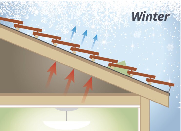 Slide of Southern Construction Services