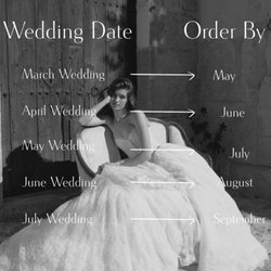 Suggested Ordering Deadlines