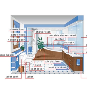 The Overall Plumber - Plumbing Near Me - Santa Fe, Texas The Overall Plumber - Plumbing Near Me - Santa Fe, Texas
