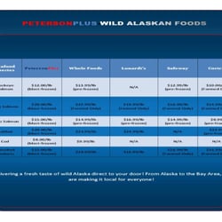 user provided PetersonPlus photo