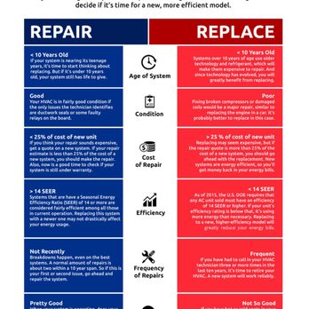 Level Up - Heating & Air Conditioning/HVAC Near Me - St. Petersburg, Florida Level Up - Heating & Air Conditioning/HVAC Near Me - St. Petersburg, Florida