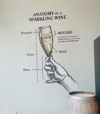 Mousse Sparkling Wine Co. by null