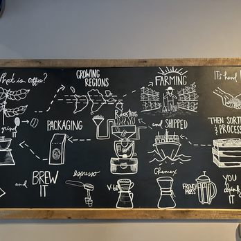 The Well Coffeehouse - Coffee & Tea Near Me - Nashville, Tennessee The Well Coffeehouse - Coffee & Tea Near Me - Nashville, Tennessee