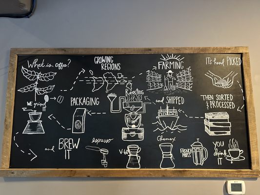 Menu photo 3 The Well Coffeehouse Nashville, TN Menu photo 3 The Well Coffeehouse Nashville, TN