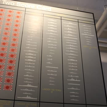 Intrepid Museum - SCORE CARD sinking of battleships - Museums Near Me - New York, New York Intrepid Museum - SCORE CARD sinking of battleships - Museums Near Me - New York, New York