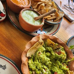 Guacamole app Guacamole app
