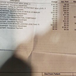 $200 disposal fee?!! This place is a scam!!! $300 for removing a wart... $200 disposal fee?!! This place is a scam!!! $300 for removing a wart...