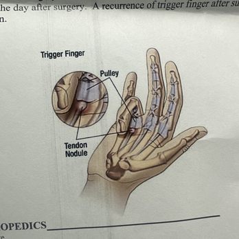 Cypress Orthopedics - Orthopedists Near Me - Houston, Texas Cypress Orthopedics - Orthopedists Near Me - Houston, Texas