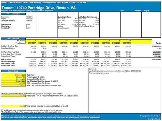 Summit Commercial Real Estate