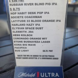 Draft Beer 7/2025 Draft Beer 7/2025