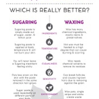 Sweeter Than Sugar - Sugaring Near Me - Pleasanton, California Sweeter Than Sugar - Sugaring Near Me - Pleasanton, California