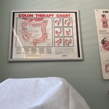 Your Inner Health - Naturopathic/Holistic Near Me - Costa Mesa, California